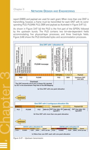 Chapter 3
report (DBR) and payload are used for each grant. When more than one ONT is
transmitting, however, a frame must be transmitted for each ONT with its corre-
sponding PLO, PLOAM, PLS, DBR and payload as illustrated in Figure 3.47 (c).
As shown in Figure 3.47 (a) the PLO is the first part of the GPON, followed
by the upstream bursts. The PLO contains two bit-rate-dependent fields
accommodating five physical-layer processes, and three fixed-byte fields.
Figure 3.48 shows the PLO distributed bytes and accommodation processes.
NETWORK DESIGN AND ENGINEERING
72
Chapter
3
Overhead
The ONT transmits one to four of these OH, decided
by OLT in the downstream Flag field of the BW Mapping
PLO PLOAM PLS DBR Upstream ONT
user data
PLO PLOAM PLS DBR-ID1 DBR-ID2
ONT User data -ID1
(grant#1)
ONT User data -ID2
(grant#2)
PLOAM message
Cyclic
redundancy
check
(CRC)
Cyclic
redundancy
check
(CRC)
Message
identifier
ONU
identifier
indication
ONU
identifier
Bit
interleaved
parity
(BIP)
Delimiter
OLT
determined
length
Bit
rate
dependent
Preamble
guard
Dynamic
bandwidth
assignment
(DBA)
1,
2,
or
4
bytes
defined
by
OLT
Power
levelling
sequence
(PLS)
=
ONT
power
control
measurements
for
ONT
optical
power
adjustment
to
reduce
optical
dynamic
range
seen
by
OLT
One ONT with 1 allocation ID
One ONT with 2 contiguous allocation IDs
a b 120 bytes Payload
a b 120 bytes Payload-ID1 Payload-ID2
PLO#1 PLOAM#1 PLS#1 DBR#1 ONT#1 user data
ONT#1 with a allocation ID
a 1 4
2or
b 120 bytes Payload
PLO#2 PLOAM#2 PLS#2 DBR#2 ONT#2 user data
ONT#2 with a allocation ID
a 1 4
2or
b 120 bytes Payload
1 2 or 4
Upstream
Upstream
Upstream
Figure 3.47 -- Upstream transmission
(a) One ONT with one grant allocation
(b) One ONT with more than one grant allocation
(c) More than one ONT, each with one grant allocation
GuideFTTH-p69-144:Layout 1 09/06/10 09:39 Page 72
 