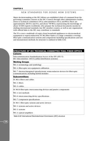 Major decision-making at the IEC follows an established chain of command from the
governing committee, known as the IEC Council, through other administrative bodies,
down to technical committees (TCs), subcommittees (SCs), and WGs.There are
approximately 200 TCs and SCs, and about 700 WGs, representing the knowledge of
about 10 000 experts worldwide, who prepare the technical documents needed in
drafting international standards.Any IEC member country, as well as any organization
with official links to the IEC, may contribute to standards.
The TCs cover a multitude of topics, from household appliances to electro-medical
equipment to superconductivity.TC 86, Fiber Optics, is a large committee covering
fiber-optic communication systems and components including specifications and test
and measurement methods. Its structure is outlined in Table 6.02.
N E W S TA N DA R D S F O R D E N S E W D M S YS T E M S
CHAPTER 6
128
STRUCTURE OF IEC TECHNICAL COMMITTEE TC86: FIBER OPTICS
Liaisons
Telecommunication Standardization Sector of the ITU (ITU-T)
IEC Subcommittee 100 D (cabled distribution systems)
Working Groups
WG 1: terminology and symbology
WG 4: fiber-optic test equipment calibration
WG 7: discrete/integrated optoelectronic semiconductor devices for fiber-optic
communications, including hybrid modules
Subcommittees
SC 86 A: fibers and cables
WG 1: fibers
WG 3: cables
SC 86 B: fiber-optic interconnecting devices and passive components
WG 4: test methods
WG 6: interconnecting device specifications
WG 7: component specifications
SC 86 C: fiber-optic systems and active devices
WG 1: systems and active devices
WG 1: systems
WG 3: optical amplifiers
Table 6.02 International Electrotechnical Commission (IEC) structure
71136 001-194_cb 11/10/08 8:58 AM K 128
 