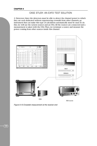 CASE STUDY: AN EXFO TEST SOLUTION
CHAPTER 9
160
2- Detectors: Since the detectors must be able to detect the channel power to which
they are each dedicated without experiencing crosstalk from other channels, an
instrument that can make this type of calculation automatically must be used.To do
this, we will use the system sources and an OSA.All the sources are connected and a
measurement is taken with the OSA.Then, we terminate a source and measure the
power coming from other sources inside this channel.
MUX
DEMUX
OSA
ASE source
FLS-2600 TUNABLE LASER SOURCE
Figure 9.15 Crosstalk measurement at the receiver end
71136 001-194_cb 11/10/08 8:58 AM K 160
 