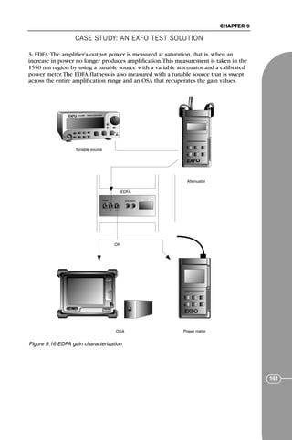 CASE STUDY: AN EXFO TEST SOLUTION
CHAPTER 9
161
3- EDFA:The amplifier’s output power is measured at saturation, that is, when an
increase in power no longer produces amplification.This measurement is taken in the
1550 nm region by using a tunable source with a variable attenuator and a calibrated
power meter.The EDFA flatness is also measured with a tunable source that is swept
across the entire amplification range and an OSA that recuperates the gain values.
FLS-2600 TUNABLE LASER SOURCE
OSA Power meter
Tunable source
Attenuator
PUMP
IN OUT
GAIN
GAN
MAIN
OR
EDFA
Figure 9.16 EDFA gain characterization
71136 001-194_cb 11/10/08 8:58 AM K 161
 
