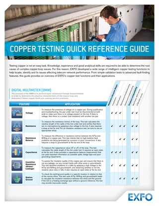 COPPER TESTING QUICK REFERENCE GUIDE
Testing copper is not an easy task. Knowledge, experience and good analytical skills are required to be able to determine the root
cause of complex copper-loop issues. For this reason, EXFO developed a wide range of intelligent copper testing functions to
help locate, identify and fix issues affecting telecom network performance. From simple validation tests to advanced fault-finding
features, this guide provides an overview of EXFO’s copper test functions and their applications.
DIGITAL MULTIMETER (DMM)
The purpose of the DMM is to perform basic resistance/voltage measurements
in order to determine the physical characteristics of the copper loop and
determine if basic copper faults are causing service problems.
DIGITAL MULTIMETER (DMM)
The purpose of the DMM is to perform basic resistance/voltage measurements
in order to determine the physical characteristics of the copper loop and
determine if basic copper faults are causing service problems.
FEATURE APPLICATION
Voltage
To measure the presence of voltage on a copper pair. During qualification
and troubleshooting, the pair under test must be disconnected at both
ends to make sure there is no voltage present on the line. If there is
voltage, then there is a contact (low insulation) with another live pair.
Resistance
To measure the resistance (ohms) of the loop. This test calculates the
resistive length of the cable of the line under test and verifies that there
are no interruptions by applying a low voltage to the line. It also requires
a strap at the far end. For an insulation resistance test, be sure to use an
appropriate setup.
Resistance
Balance
To measure the difference in resistance (ohms) between the A/Tip and
B/Ring of a copper pair. This test checks that no high-resistive fault
problems are being generated by corrosion or poor connections. It also
requires a strap to ground/earth at the far end of the loop.
Capacitance
To measure the capacitance value (nF or uF) of the loop. This test
calculates the cable length of the line under test. It requires an open state
at the far end. It also provides a capacitance balance measurement that
can yield important information on possible splits, bridge taps and poor
grounding impairments.
Insulation
Resistance
(Stress/
Leakage)
To assess the insulation quality of the copper pair and ensure that there is
not any leakage, nor any contact faults with other wires or ground/earth.
This test identifies problems in a cable by applying a high voltage to the
A/Tip and B/Ring and ground/earth, and observing whether or not the
resistive value rises or falls. It also requires an open state at the far end.
Station
Ground
To check the earth/ground quality in a specific location in relation to that
of the central office. This test uses A/Tip, B/Ring and ground/earth leads
to calculate the insulation resistance between the wires and the ground.
If the CO is a floating exchange type without a ground reference, the test
may provide inaccurate results.
N
e
t
w
o
r
k
L
i
f
e
c
y
c
l
e
S
t
e
p
s
I
n
s
t
a
l
l
a
t
i
o
n
Q
u
a
l
i
fi
c
a
t
i
o
n
M
a
i
n
t
e
n
a
n
c
e
/
t
r
o
u
b
l
e
s
h
o
o
t
i
n
g
A
d
v
a
n
c
e
d
t
r
o
u
b
l
e
s
h
o
o
t
i
n
g
P
r
o
d
u
c
t
c
o
m
p
a
t
i
b
i
l
i
t
y
M
a
x
T
e
s
t
e
r
6
0
0
s
e
r
i
e
s
F
T
B
-
6
0
0
s
e
r
i
e
s
 