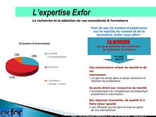 La recherche et la sélection de vos consultants & formateurs L’expertise Exfor Exfor - 24 rue Petrelle 75009 Paris - Tél : 01 47 70 50 57  - www.exfor.fr La gratuité   de sa prestation de recherche  de solutions formation et vous assure Fort de ses 25 années d’expérience sur le marché du conseil et de la formation, Exfor vous offre : Une connaissance unique du marché et de ses  intervenants  un gain de temps dans la phase recherche et    sélection de prestataires Un accès direct aux ressources du marché la présentation de compétences correspondant    exactement à votre besoin Des réponses innovantes, de qualité et à forte valeur ajoutée une efficacité accrue dans la mise en place    de vos interventions L’opportunité de vous concentrer sur votre cœur de métier et d’expertise 