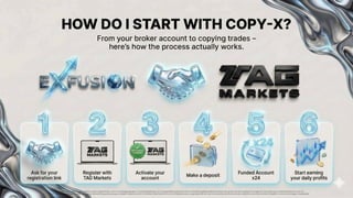 Der Devisenhandel birgt erhebliche Risiken und ist möglicherweise nicht für alle Anleger geeignet. Die Wertentwicklung in der Vergangenheit ist keine Garantie für zukünftige Ergebnisse. Berücksichtigen Sie vor dem Handel sorgfältig Ihre Anlageziele, Ihre Erfahrung, Ihre finanzielle Situation und Ihre
Risikobereitschaft. Es besteht die Möglichkeit, einen Teil oder die gesamte Anlage zu verlieren. Handeln Sie nicht mit Geldern, deren Verlust Sie sich nicht leisten können. Vergewissern Sie sich, dass Sie alle Risiken des Devisenhandels verstehen und wenden Sie sich bei Bedarf an einen unabhängigen Finanzberater.
From the broker account to the mirroring of trades
— this is how the process actually works.
HOW DO I GET STARTED WITH COPY-X
REQUEST THE
REGISTRATION LINK
 