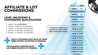 LEVEL 1
LEVEL 1 2 $
LEVEL 2
LEVEL 2
LEVEL 3
LEVEL 3
LEVEL 4
LEVEL 4
LEVEL 5
LEVEL 5
LEVEL 6
LEVEL 6
LEVEL 7
LEVEL 7
LEVEL 8
LEVEL 8
LEVEL 9
LEVEL 9
LEVEL 10
LEVEL 10
1 $
1 $
1 $
0,5$
0,5$
0,5$
0,5$
0,5$
0,5$
EACH CUSTOMER MUST HAVE AT LEAST
$250 ACTIVELY INVESTED IN TRADING.
EACH CUSTOMER MUST HAVE AT LEAST
$250 ACTIVELY INVESTED IN TRADING.
THE BUSINESS PARTNER MUST
HAVE $250 INVESTED IN TRADING.
THE BUSINESS PARTNER MUST
HAVE $250 INVESTED IN TRADING.
AFFILIATE & LOT
COMMISSIONS
AFFILIATE & LOT
COMMISSIONS
LEVEL UNLOCKING &
COMMISSION QUALIFICATION
LEVEL UNLOCKING &
COMMISSION QUALIFICATION
1. Level : is unlocked
2. Level : 1 Direct Customer
3. Level : 2 Direct Customer
4. Level : 3 Direct Customer
5. Level : 4 Direct Customer
For each lot traded in your
structure, you will receive a
fixed, tiered compensation.
Foreign exchange trading carries significant risks and may not be suitable for all investors. Past performance is no guarantee of future results. Before trading, carefully consider your investment objectives, experience, financial situation, and risk tolerance. It is possible to lose some or all of your investment. Do not trade
with money you cannot afford to lose. Ensure you fully understand the risks involved in foreign exchange trading and seek independent financial advice if necessary.
 