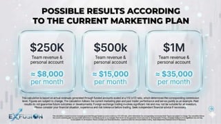 The calculation is based on actual sales revenue, scaled by the funding accounts at a ratio of 1:12 (x12) – this results in the corresponding, varying commission rate.
Subject to change: The calculation is based on the current marketing plan and the trader's profits to date. This is an example calculation; past results are not a
guarantee or assurance of future performance.
*
Foreign exchange trading carries significant risks and may not be suitable for all investors. Past performance is no guarantee of future results. Before trading, carefully consider your investment objectives, experience,
financial situation, and risk tolerance. It is possible to lose some or all of your investment. Do not trade with money you cannot afford to lose. Ensure you fully understand the risks involved in foreign exchange trading and
seek independent financial advice if necessary.
POSSIBLE RESULTS ACCORDING TO THE
CURRENT MARKETING PLAN
POSSIBLE RESULTS ACCORDING TO THE
CURRENT MARKETING PLAN
Team turnover &
own account
Team turnover &
own account
Team turnover &
own account
monthly monthly monthly
 