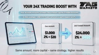 Der Devisenhandel birgt erhebliche Risiken und ist möglicherweise nicht für alle Anleger geeignet. Die Wertentwicklung in der Vergangenheit ist keine Garantie für zukünftige Ergebnisse. Berücksichtigen Sie vor dem Handel sorgfältig Ihre Anlageziele, Ihre Erfahrung, Ihre finanzielle Situation und Ihre
Risikobereitschaft. Es besteht die Möglichkeit, einen Teil oder die gesamte Anlage zu verlieren. Handeln Sie nicht mit Geldern, deren Verlust Sie sich nicht leisten können. Vergewissern Sie sich, dass Sie alle Risiken des Devisenhandels verstehen und wenden Sie sich bei Bedarf an einen unabhängigen Finanzberater.
Your Account
YOUR TRADING BOOST BY
Same amount, more capital – same strategy, higher results
 