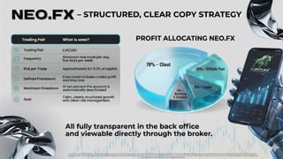 NEO.FX
NEO.FX
What is it about? What does that mean?
Trading pair
– STRUCTURED, CLEAR COPY STRATEGY
– STRUCTURED, CLEAR COPY STRATEGY
frequency
Pro Trade Risk
Fixed framework
Maximum Drawdown
Goal
EUR/USD
MAXIMUM ONE TRADE PER DAY,
FIVE DAYS PER WEEK
APPROXIMATELY 0.1–0.3
PERCENT OF THE CAPITAL
EVERY TRADE INCLUDES A
TAKE PROFIT AND STOP LOSS.
THE ACCOUNT WILL BE AUTOMATICALLY
DEACTIVATED AT TEN PERCENT.
CALM, CLEARLY STRUCTURED
DEVELOPMENT WITH SOUND RISK
MANAGEMENT
EVERYTHING IS TRANSPARENT IN THE BACK OFFICE
AND DIRECTLY VIEWABLE VIA THE BROKER.
EVERYTHING IS TRANSPARENT IN THE BACK OFFICE
AND DIRECTLY VIEWABLE VIA THE BROKER.
NEO.FX PROFIT DISTRIBUTION
NEO.FX PROFIT DISTRIBUTION
Foreign exchange trading carries significant risks and may not be suitable for all investors. Past performance is no guarantee of future results. Before trading, carefully consider your investment objectives, experience, financial situation, and risk tolerance. It is possible to lose
some or all of your investment. Do not trade with money you cannot afford to lose. Ensure you fully understand the risks involved in foreign exchange trading and seek independent financial advice if necessary.
 