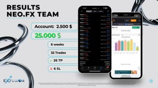 RESULTS
NEO.FX TEAM
RESULTS
NEO.FX TEAM
Account: 2.500 $
6 weeks
32 Trades
26 TP
6 SL
25.000 $
25.000 $
Foreign exchange trading carries significant risks and may not be suitable for all investors. Past performance is no guarantee of future results. Before trading, carefully consider your investment objectives, experience, financial
situation, and risk tolerance. It is possible to lose some or all of your investment. Do not trade with money you cannot afford to lose. Ensure you fully understand the risks involved in foreign exchange trading and seek
independent financial advice if necessary.
 