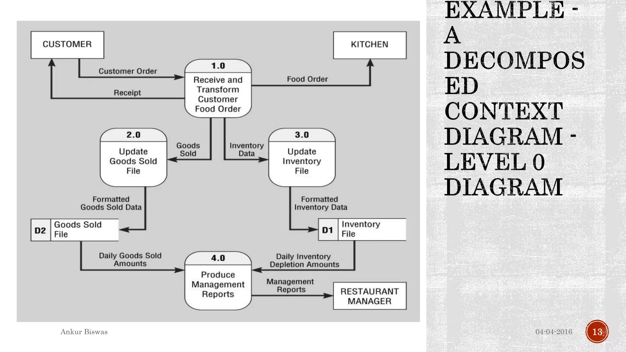 04-04-2016Ankur Biswas 13
 
