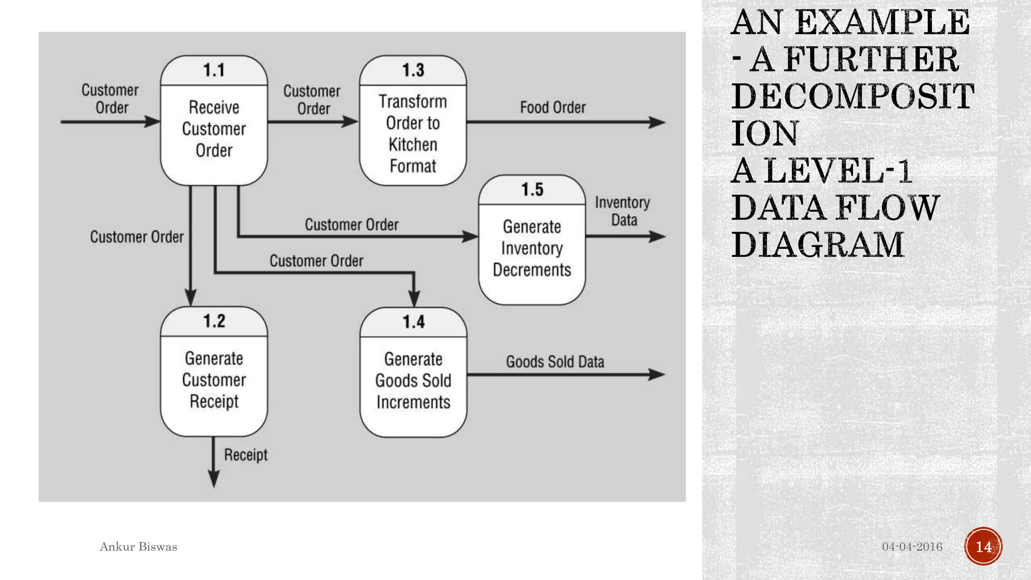 04-04-2016Ankur Biswas 14
 