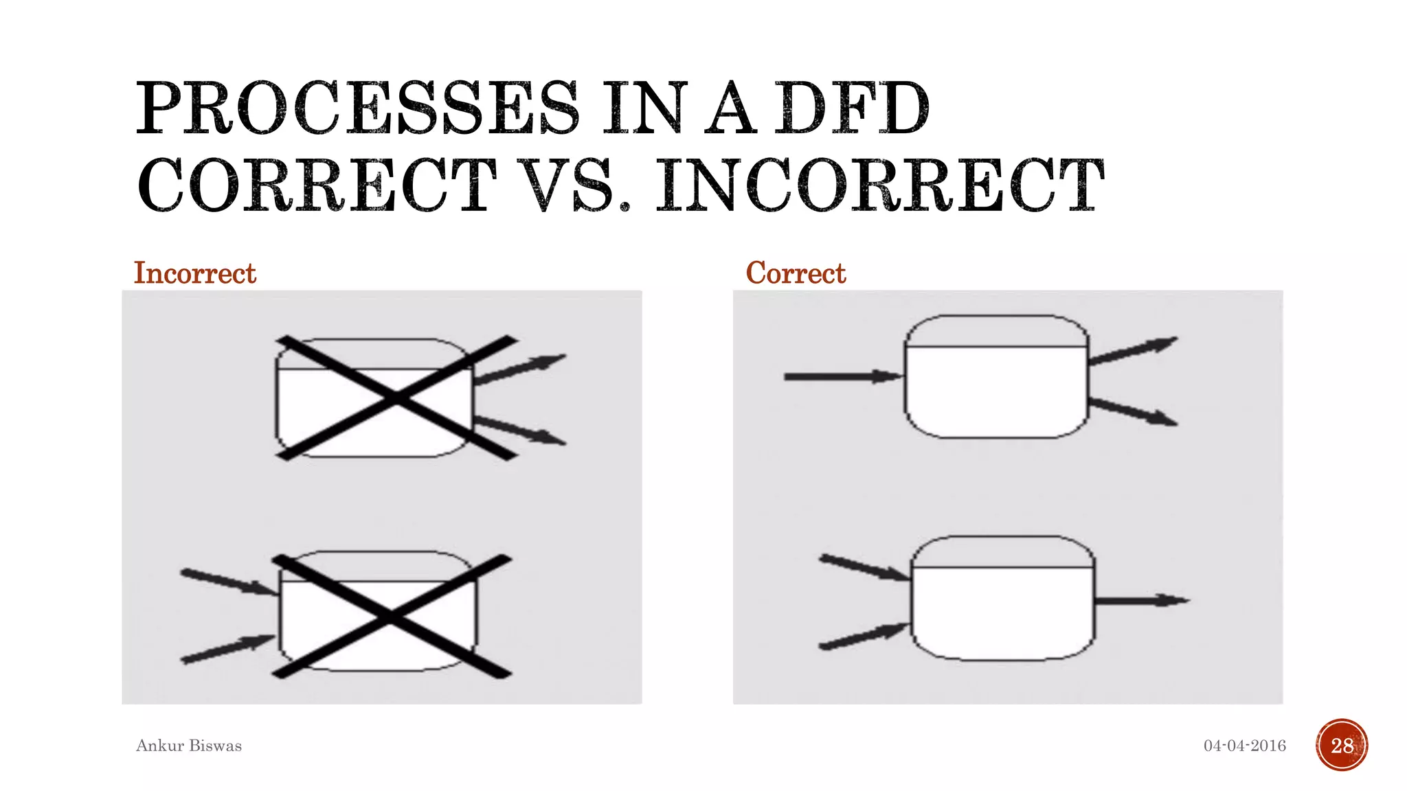 Incorrect Correct
04-04-2016Ankur Biswas 28
 