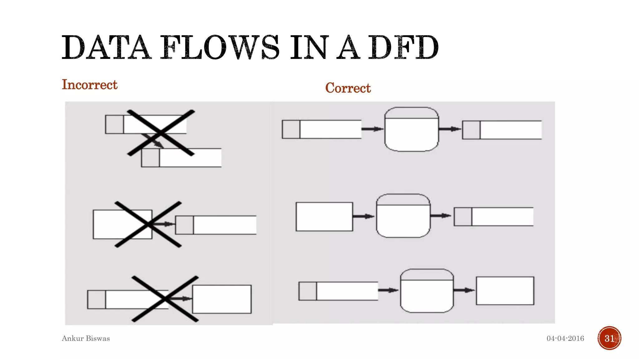 Incorrect Correct
04-04-2016Ankur Biswas 31
 