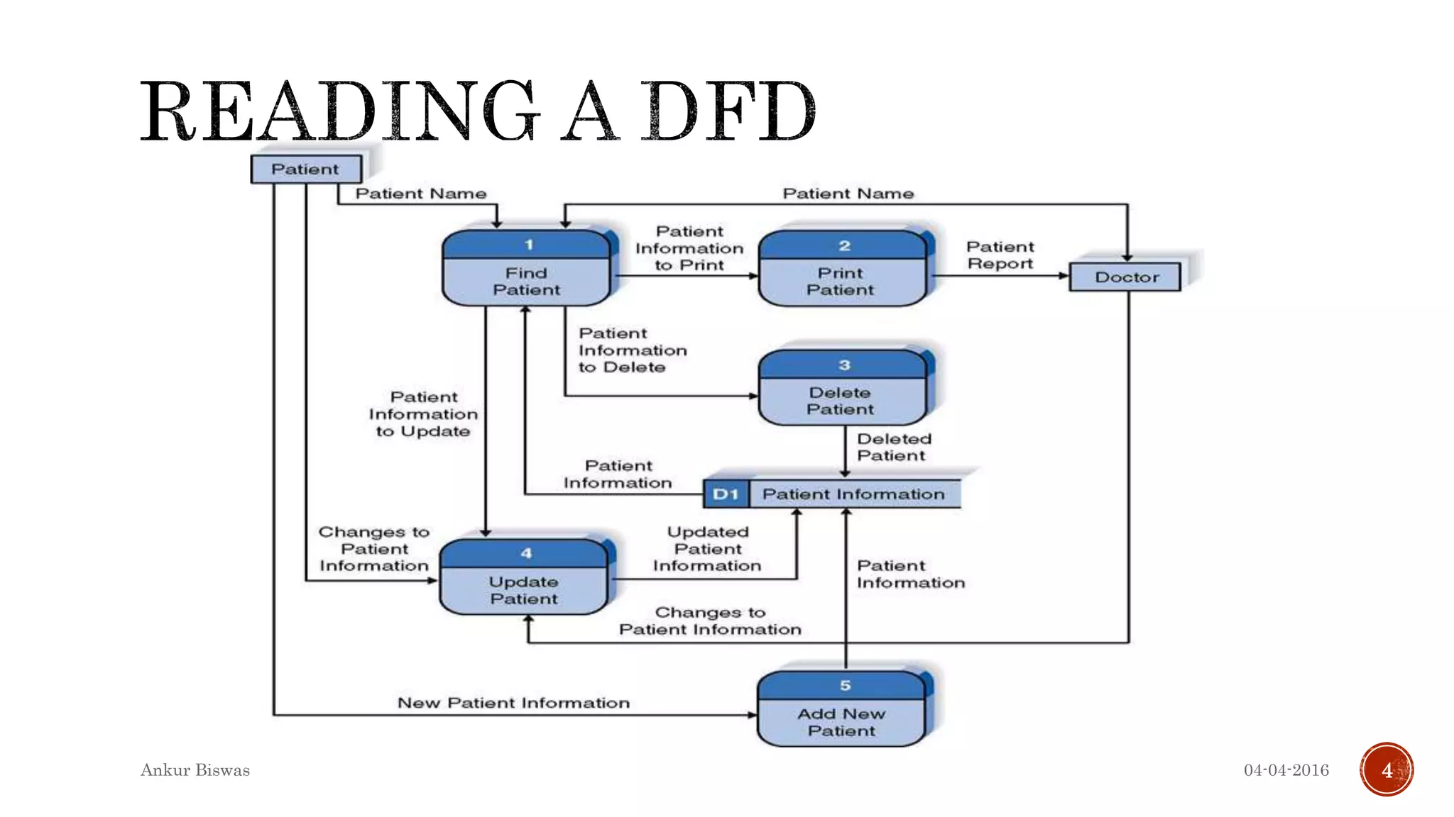 04-04-2016Ankur Biswas 4
 