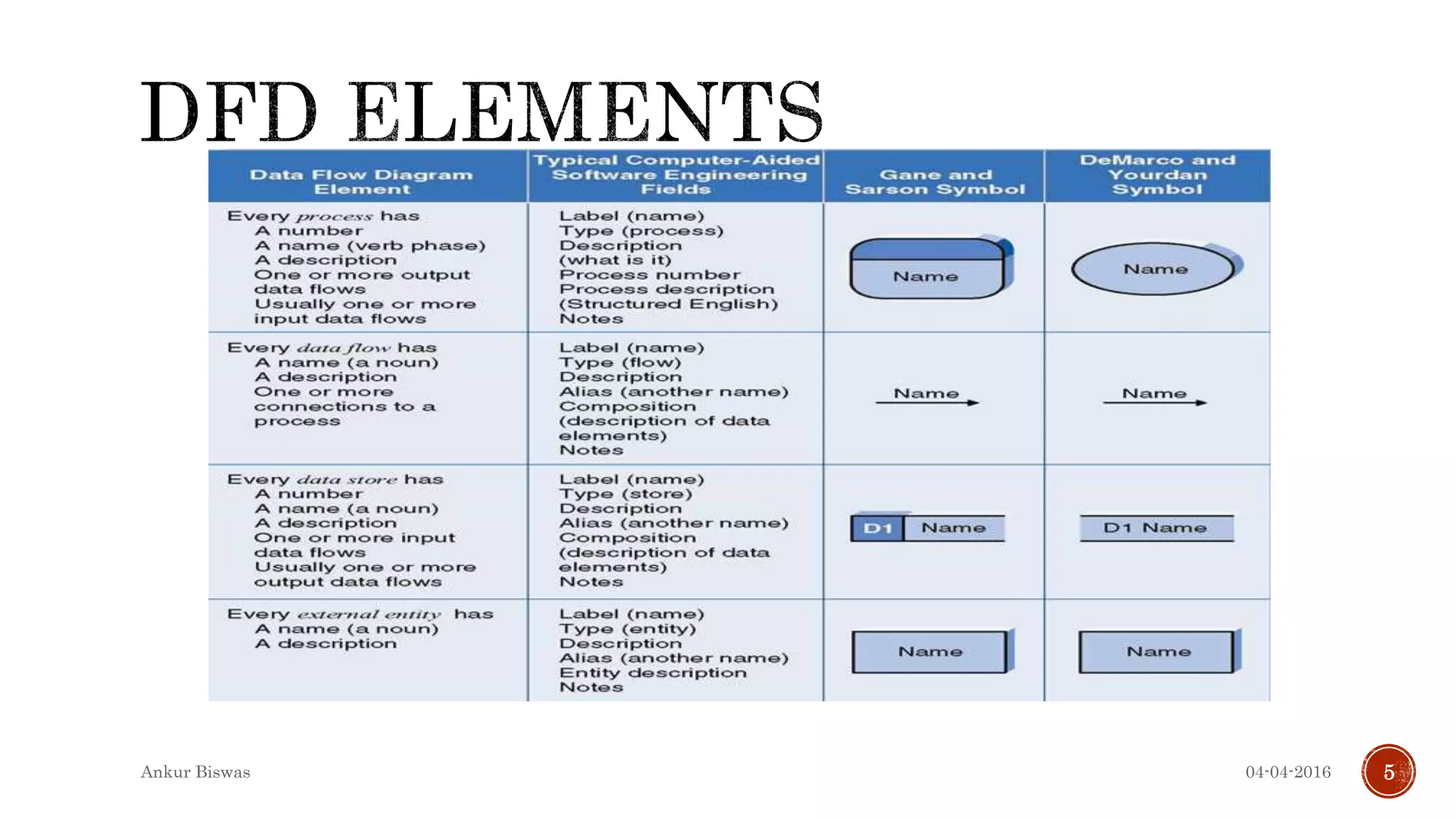 04-04-2016Ankur Biswas 5
 