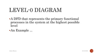 A DFD that represents the primary functional
processes in the system at the highest possible
level
An Example ...
04-04-2016Ankur Biswas 12
 