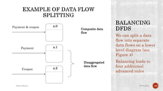 We can split a data
flow into separate
data flows on a lower
level diagram (see
Figure 4)
Balancing leads to
four additional
advanced rules
04-04-2016Ankur Biswas 23
x.0Payment & coupon
x.1Payment
x.2Coupon
Composite data
flow
Disaggregated
data flow
 