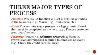 Function Process - A function is a set of related activities
of the business (e.g., Marketing, Production, etc.)
Event Process - An event process is a logical unit of work
that must be completed as a whole. (e.g., Process customer
credit verification)
Primitive Process - a primitive process is a discrete,
lowest-level activity/task required to complete an event.
(e.g., Check the credit card balance)
04-04-2016Ankur Biswas 24
 