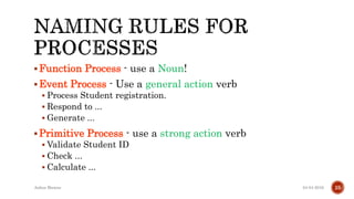 Function Process - use a Noun!
Event Process - Use a general action verb
 Process Student registration.
 Respond to ...
 Generate ...
Primitive Process - use a strong action verb
 Validate Student ID
 Check ...
 Calculate ...
04-04-2016Ankur Biswas 25
 