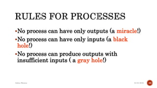 No process can have only outputs (a miracle!)
No process can have only inputs (a black
hole!)
No process can produce outputs with
insufficient inputs ( a gray hole!)
04-04-2016Ankur Biswas 26
 