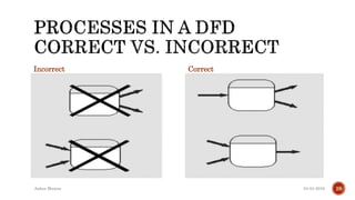 Incorrect Correct
04-04-2016Ankur Biswas 28
 
