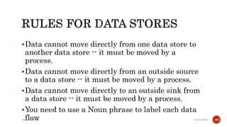 Data cannot move directly from one data store to
another data store -- it must be moved by a
process.
Data cannot move directly from an outside source
to a data store -- it must be moved by a process.
Data cannot move directly to an outside sink from
a data store -- it must be moved by a process.
You need to use a Noun phrase to label each data
flow 04-04-2016Ankur Biswas 30
 