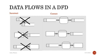 Incorrect Correct
04-04-2016Ankur Biswas 31
 