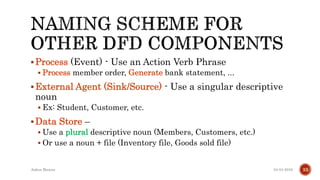 Process (Event) - Use an Action Verb Phrase
 Process member order, Generate bank statement, ...
External Agent (Sink/Source) - Use a singular descriptive
noun
 Ex: Student, Customer, etc.
Data Store –
 Use a plural descriptive noun (Members, Customers, etc.)
 Or use a noun + file (Inventory file, Goods sold file)
04-04-2016Ankur Biswas 33
 