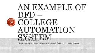 Made by your seniors –
GPRS – Gunjita, Pooja, Ritwika & Sayanil (AIT – IT – 2012 Batch)
04-04-2016Ankur Biswas
36
 