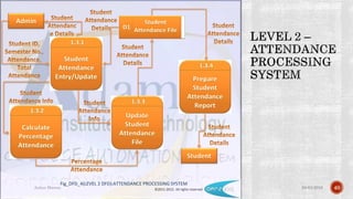 04-04-2016Ankur Biswas 40©2011-2012. All rights reserved
Fig_DFD_4(LEVEL 2 DFD):ATTENDANCE PROCESSING SYSTEM
 