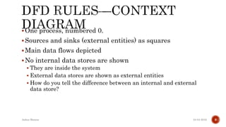 One process, numbered 0.
Sources and sinks (external entities) as squares
Main data flows depicted
No internal data stores are shown
 They are inside the system
 External data stores are shown as external entities
 How do you tell the difference between an internal and external
data store?
04-04-2016Ankur Biswas 9
 