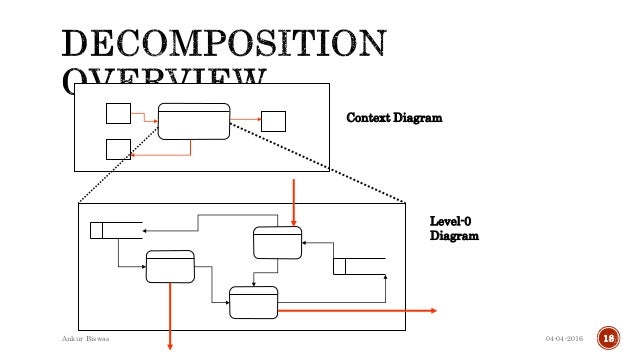 rules level context diagram Flow Data Understanding Diagram
