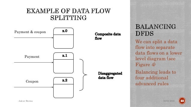 Understanding Data Flow Diagram