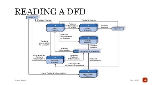 data flow chart