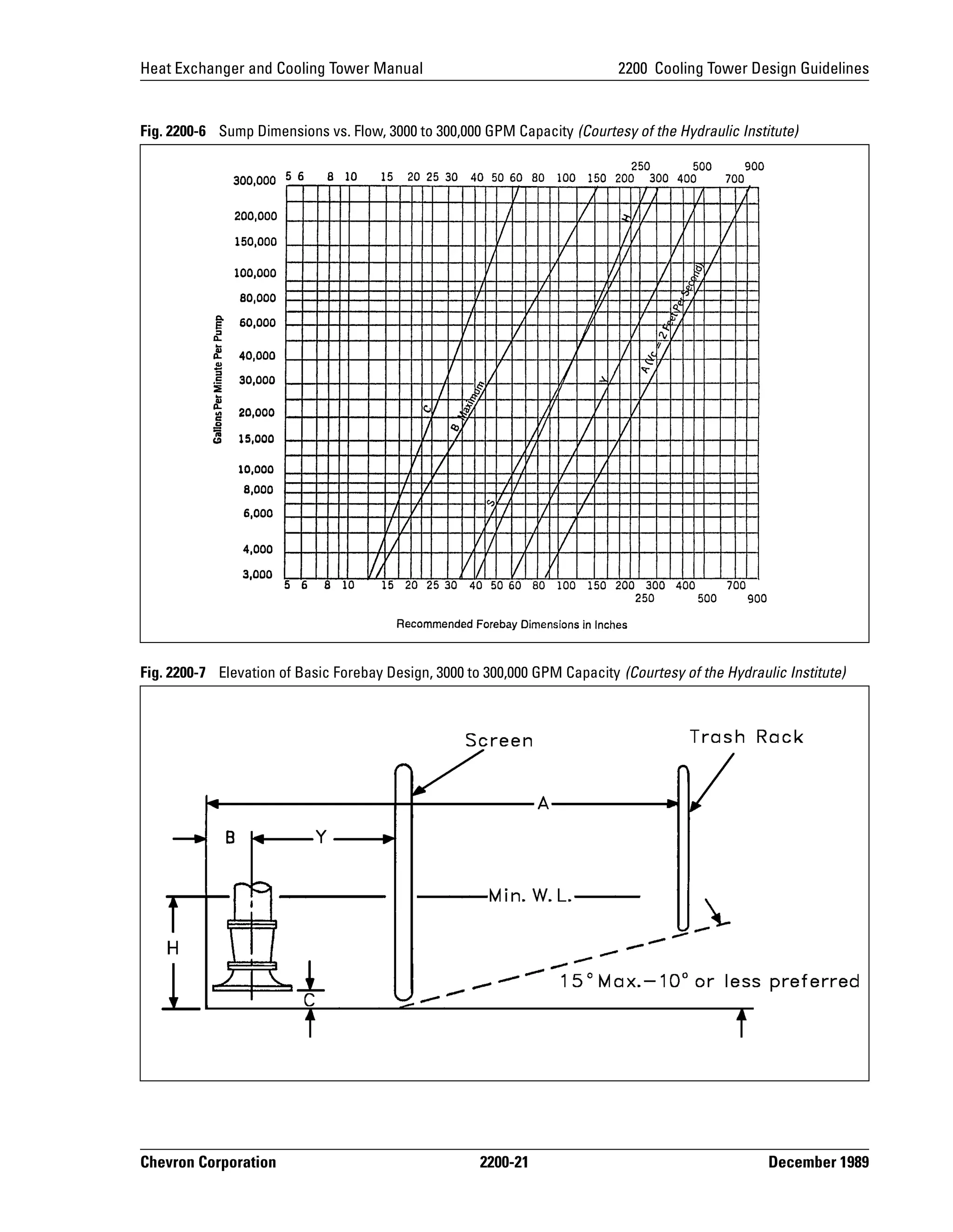 EXH2200 Cooling Tower Design Guidelines.pdf