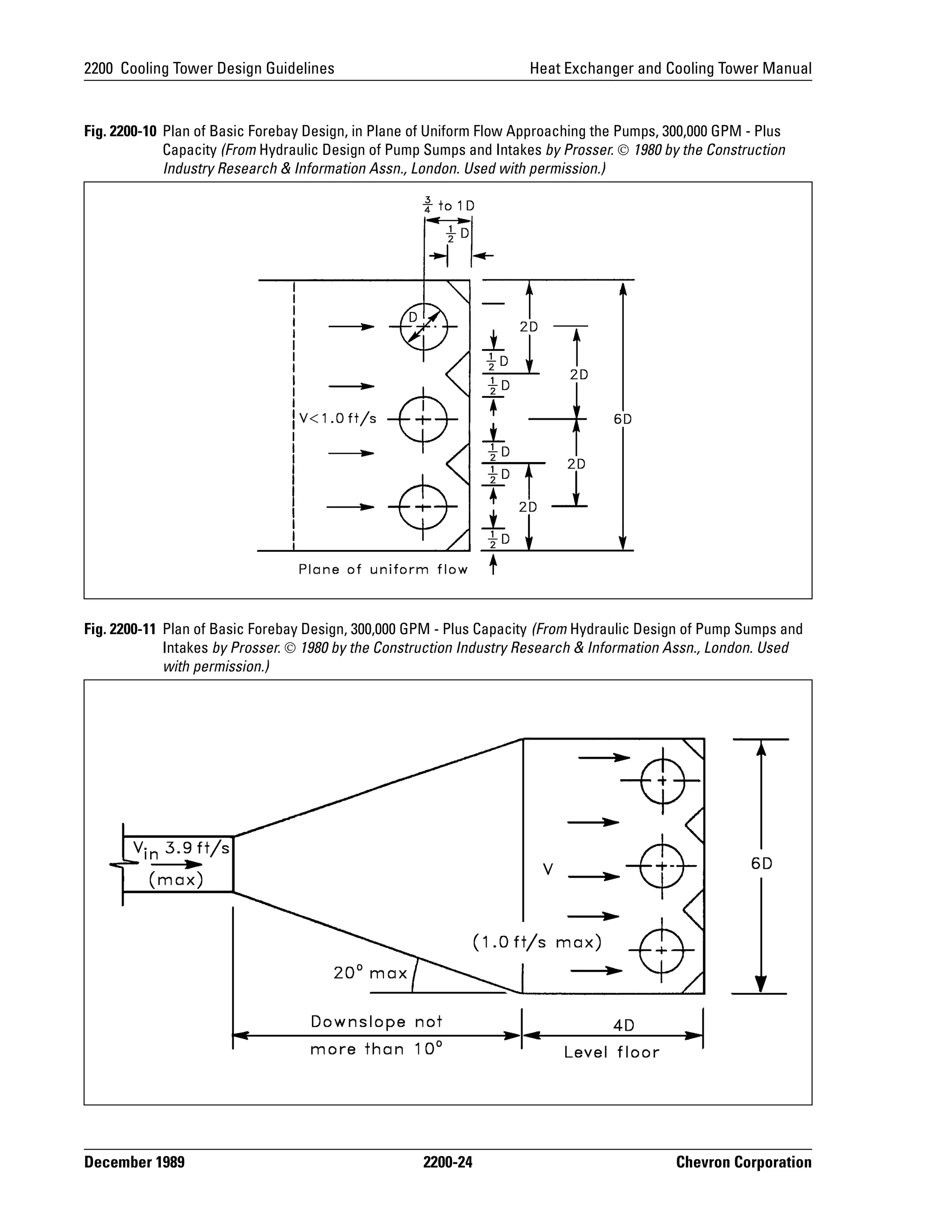 EXH2200 Cooling Tower Design Guidelines.pdf