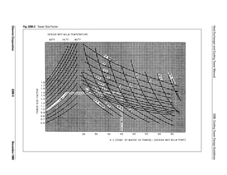 EXH2200 Cooling Tower Design Guidelines.pdf