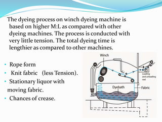The dyeing process on winch dyeing machine is
based on higher M:L as compared with other
dyeing machines. The process is conducted with
very little tension. The total dyeing time is
lengthier as compared to other machines.
• Rope form
• Knit fabric (less Tension).
• Stationary liquor with
moving fabric.
• Chances of crease.
 