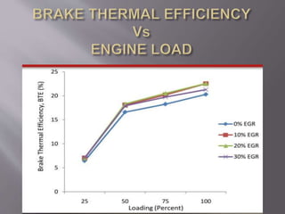 Exhaust gas recirculation | PPTX