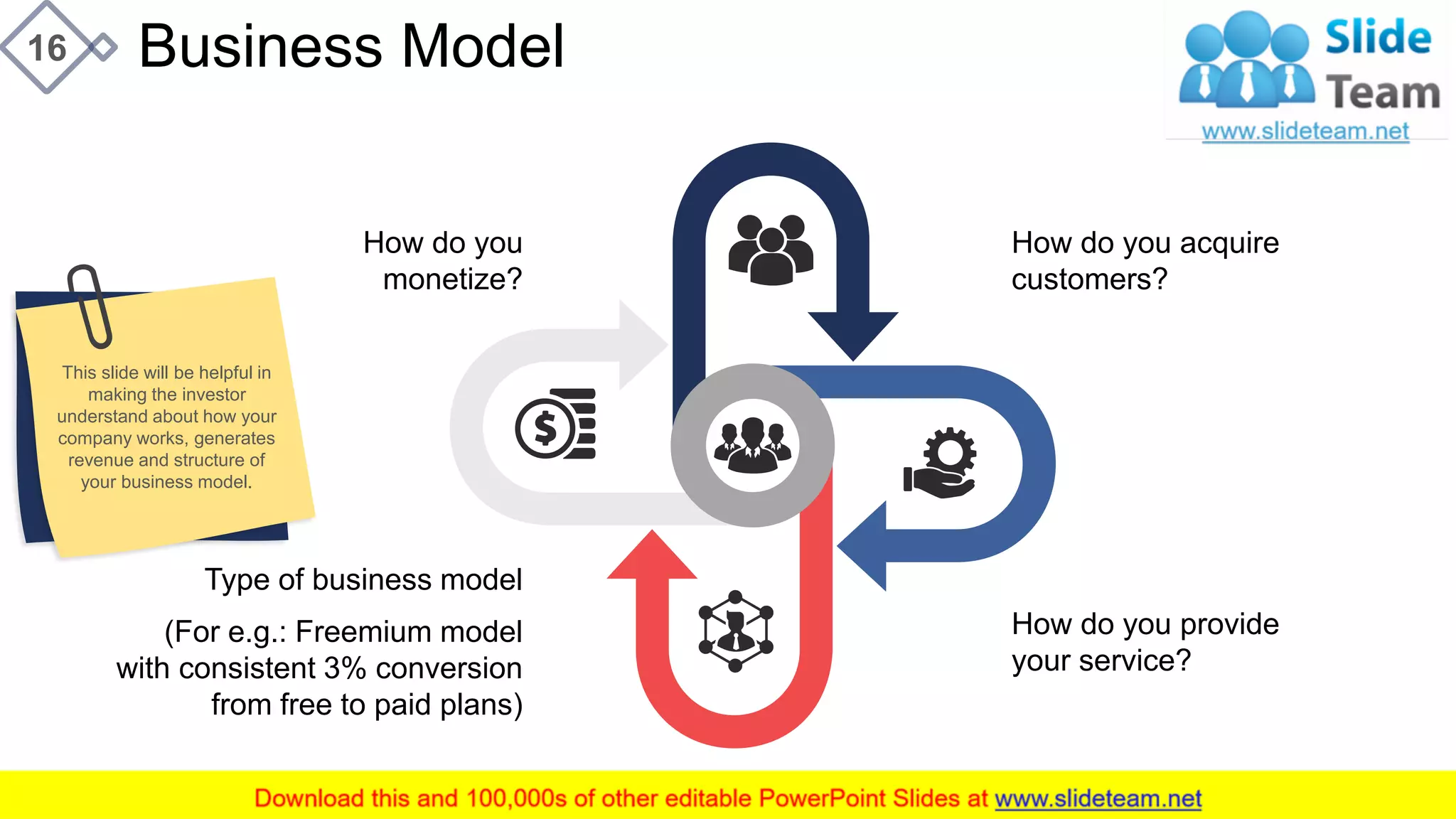 Business Model16
How do you provide
your service?
How do you acquire
customers?
How do you
monetize?
Type of business model
(For e.g.: Freemium model
with consistent 3% conversion
from free to paid plans)
This slide will be helpful in
making the investor
understand about how your
company works, generates
revenue and structure of
your business model.
This slide is 100% editable. Adapt it to your needs and capture your audience's attention.
 