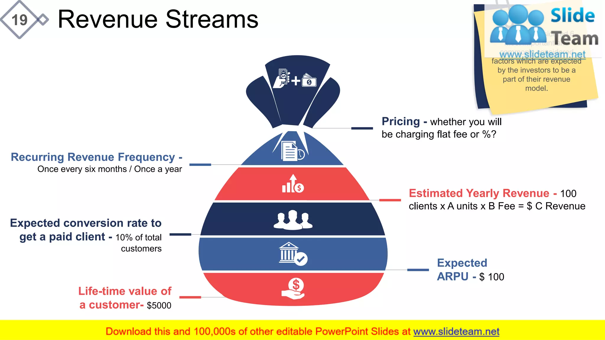 Revenue Streams19
Life-time value of
a customer- $5000
Pricing - whether you will
be charging flat fee or %?
Recurring Revenue Frequency -
Once every six months / Once a year
Estimated Yearly Revenue - 100
clients x A units x B Fee = $ C Revenue
Expected conversion rate to
get a paid client - 10% of total
customers
Expected
ARPU - $ 100
We have considered 6
most important and
commonly considered
factors which are expected
by the investors to be a
part of their revenue
model.
This slide is 100% editable. Adapt it to your needs and capture your audience's attention.
 