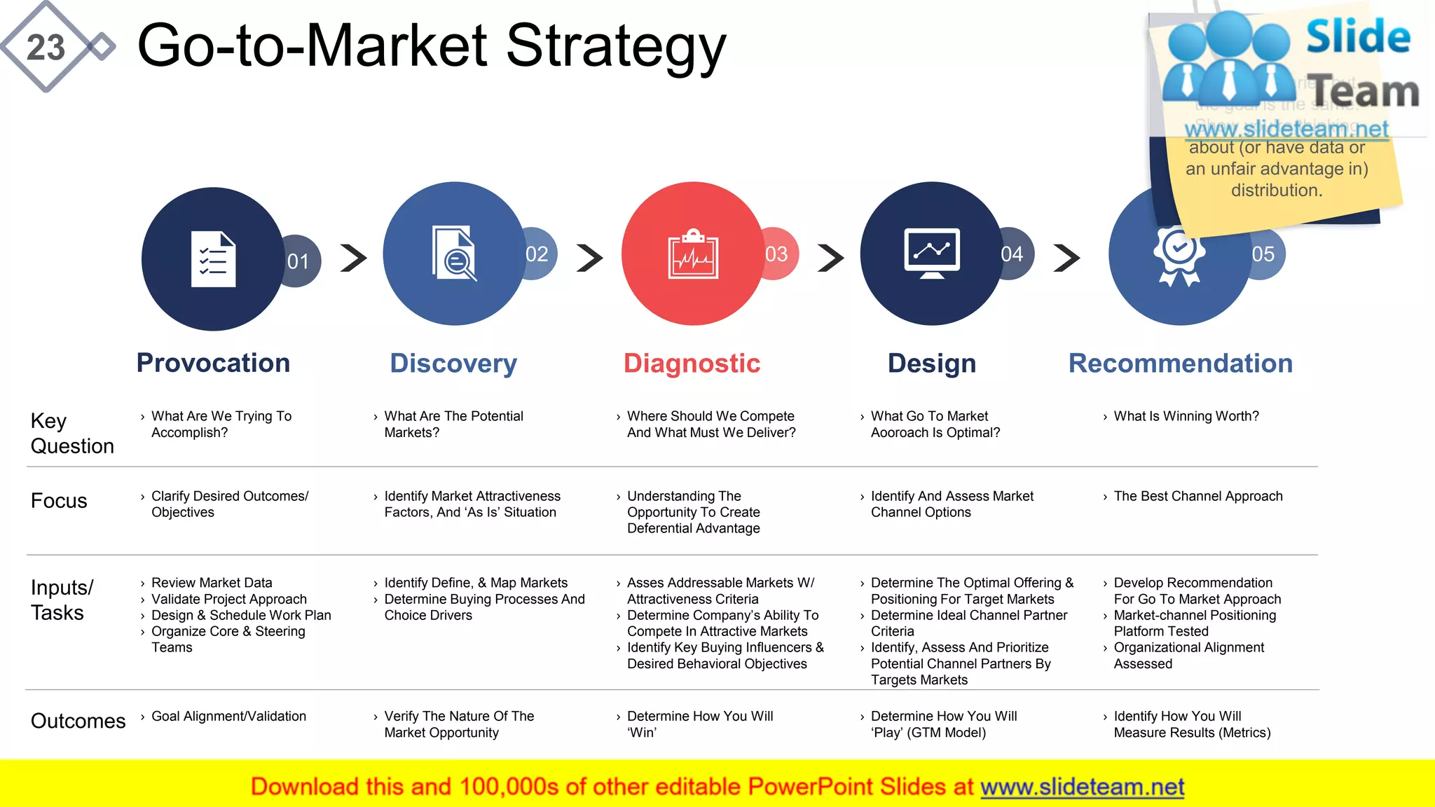 Go-to-Market Strategy23
Outcomes
Inputs/
Tasks
Focus
Key
Question
› Goal Alignment/Validation
› Review Market Data
› Validate Project Approach
› Design & Schedule Work Plan
› Organize Core & Steering
Teams
› Clarify Desired Outcomes/
Objectives
› What Are We Trying To
Accomplish?
› Verify The Nature Of The
Market Opportunity
› Identify Define, & Map Markets
› Determine Buying Processes And
Choice Drivers
› Identify Market Attractiveness
Factors, And ‘As Is’ Situation
› What Are The Potential
Markets?
› Determine How You Will
‘Win’
› Asses Addressable Markets W/
Attractiveness Criteria
› Determine Company’s Ability To
Compete In Attractive Markets
› Identify Key Buying Influencers &
Desired Behavioral Objectives
› Understanding The
Opportunity To Create
Deferential Advantage
› Where Should We Compete
And What Must We Deliver?
› Determine How You Will
‘Play’ (GTM Model)
› Determine The Optimal Offering &
Positioning For Target Markets
› Determine Ideal Channel Partner
Criteria
› Identify, Assess And Prioritize
Potential Channel Partners By
Targets Markets
› Identify And Assess Market
Channel Options
› What Go To Market
Aooroach Is Optimal?
› Identify How You Will
Measure Results (Metrics)
› Develop Recommendation
For Go To Market Approach
› Market-channel Positioning
Platform Tested
› Organizational Alignment
Assessed
› The Best Channel Approach
› What Is Winning Worth?
01
Provocation
02
Discovery
03
Diagnostic
04
Design
05
Recommendation
This slide varies but
the goal is the same:
Show you’re thinking
about (or have data or
an unfair advantage in)
distribution.
This slide is 100% editable. Adapt it to your needs and capture your audience's attention.
 