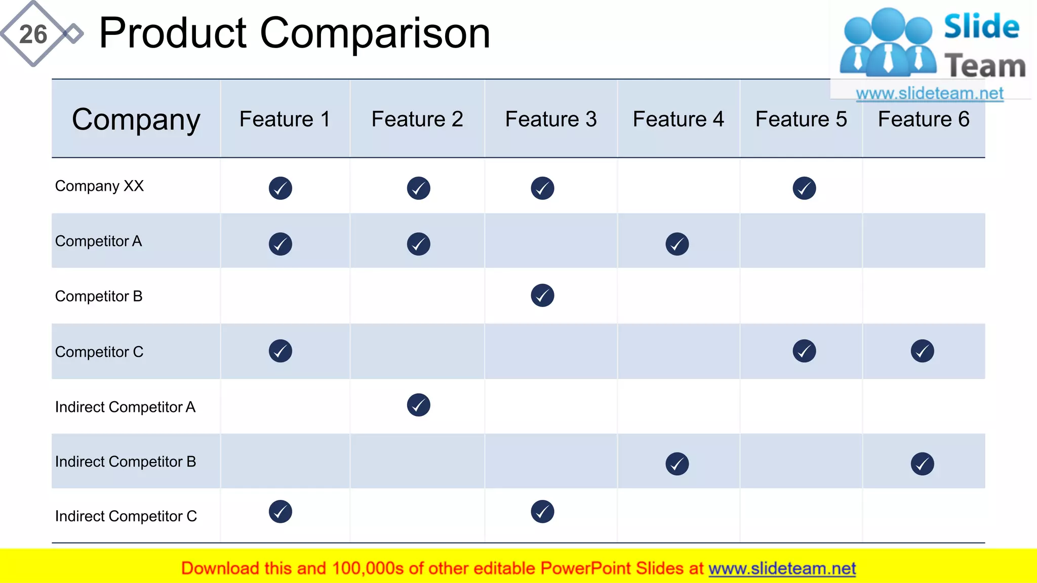 Product Comparison26
Company Feature 1 Feature 2 Feature 3 Feature 4 Feature 5 Feature 6
Company XX
Competitor A
Competitor B
Competitor C
Indirect Competitor A
Indirect Competitor B
Indirect Competitor C
This slide is 100% editable. Adapt it to your needs and capture your audience's attention.
 
