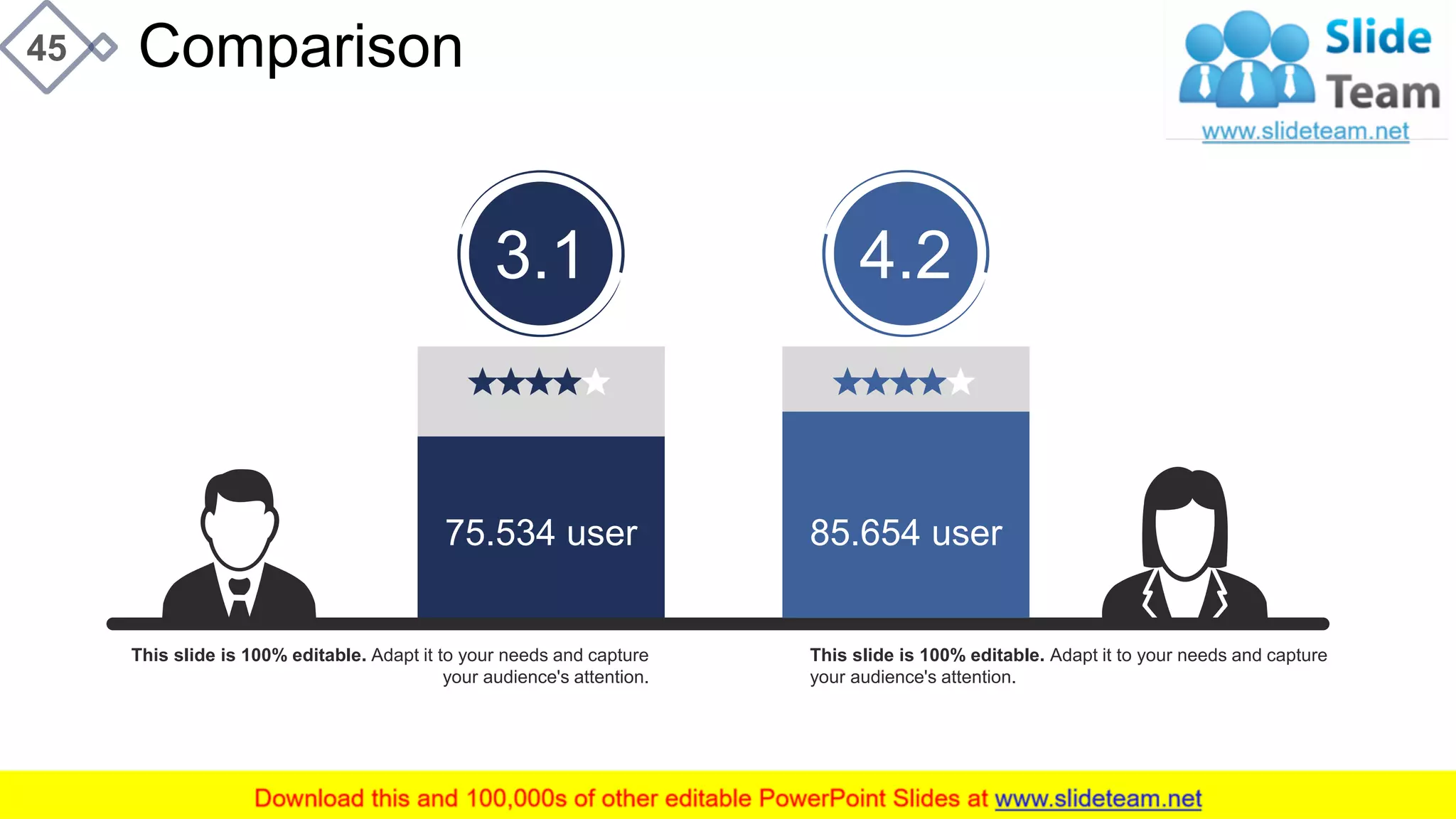 Comparison45
This slide is 100% editable. Adapt it to your needs and capture
your audience's attention.
This slide is 100% editable. Adapt it to your needs and capture
your audience's attention.
3.1
75.534 user
4.2
85.654 user
 