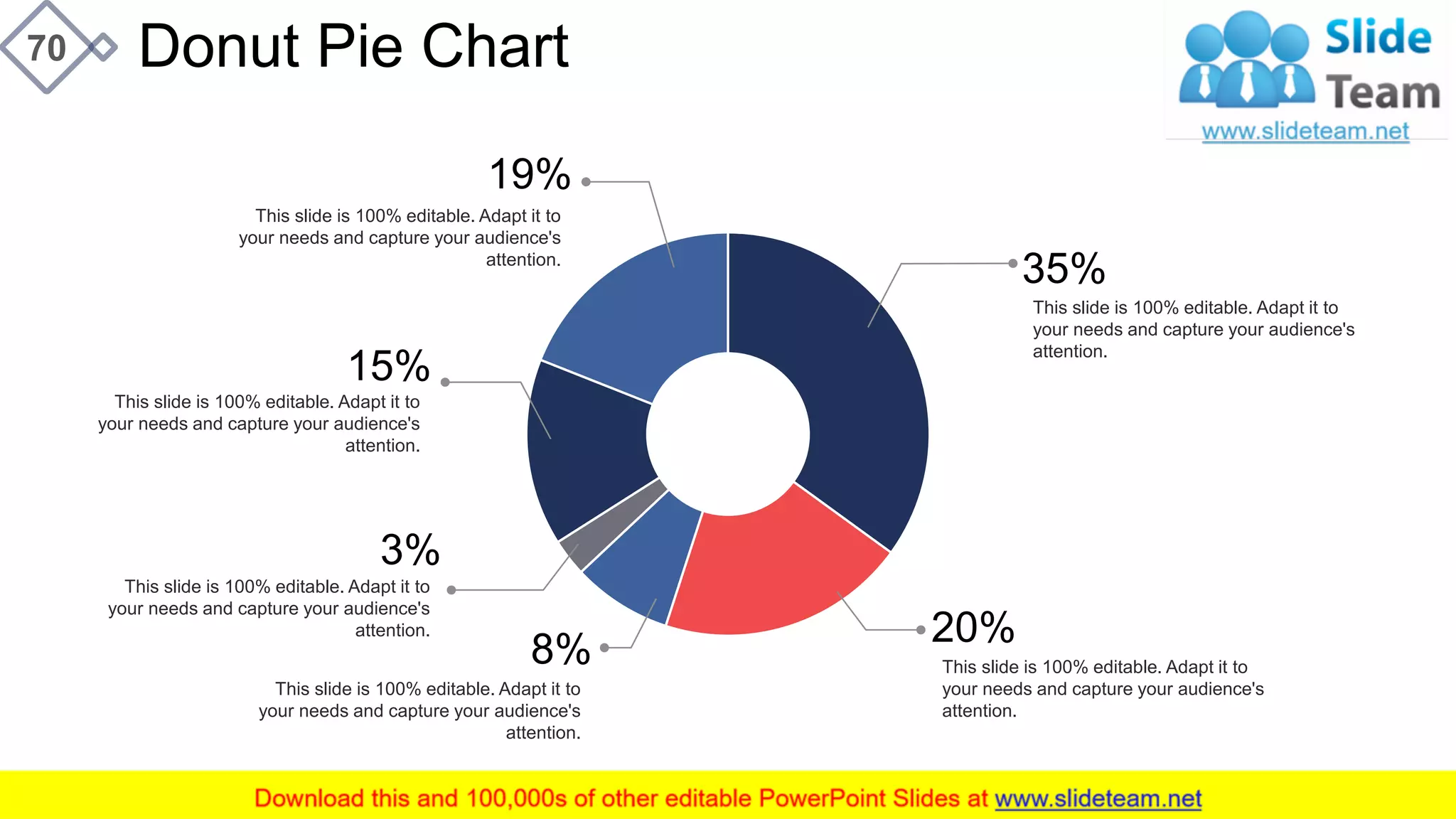 Donut Pie Chart70
35%
This slide is 100% editable. Adapt it to
your needs and capture your audience's
attention.
20%
This slide is 100% editable. Adapt it to
your needs and capture your audience's
attention.
8%
This slide is 100% editable. Adapt it to
your needs and capture your audience's
attention.
15%
This slide is 100% editable. Adapt it to
your needs and capture your audience's
attention.
19%
This slide is 100% editable. Adapt it to
your needs and capture your audience's
attention.
This slide is 100% editable. Adapt it to
your needs and capture your audience's
attention.
3%
 
