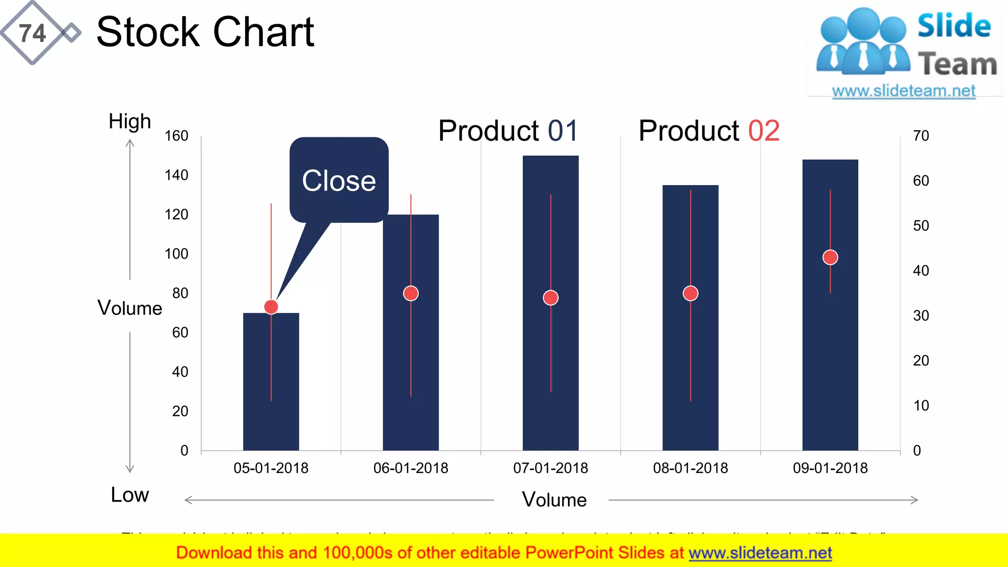 Stock Chart74
0
10
20
30
40
50
60
70
0
20
40
60
80
100
120
140
160
05-01-2018 06-01-2018 07-01-2018 08-01-2018 09-01-2018
Volume
Volume
High
Low
Close
This graph/chart is linked to excel, and changes automatically based on data. Just left click on it and select “Edit Data”.
Product 01 Product 02
 