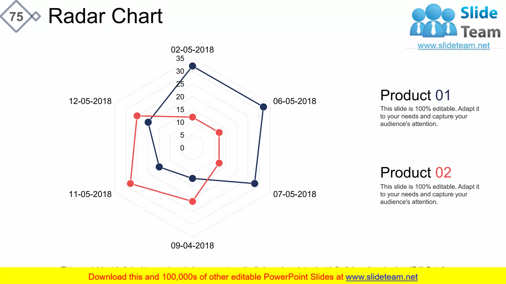 Radar Chart75
0
5
10
15
20
25
30
35
02-05-2018
06-05-2018
07-05-2018
09-04-2018
11-05-2018
12-05-2018 Product 01
This slide is 100% editable. Adapt it
to your needs and capture your
audience's attention.
Product 02
This slide is 100% editable. Adapt it
to your needs and capture your
audience's attention.
This graph/chart is linked to excel, and changes automatically based on data. Just left click on it and select “Edit Data”.
 