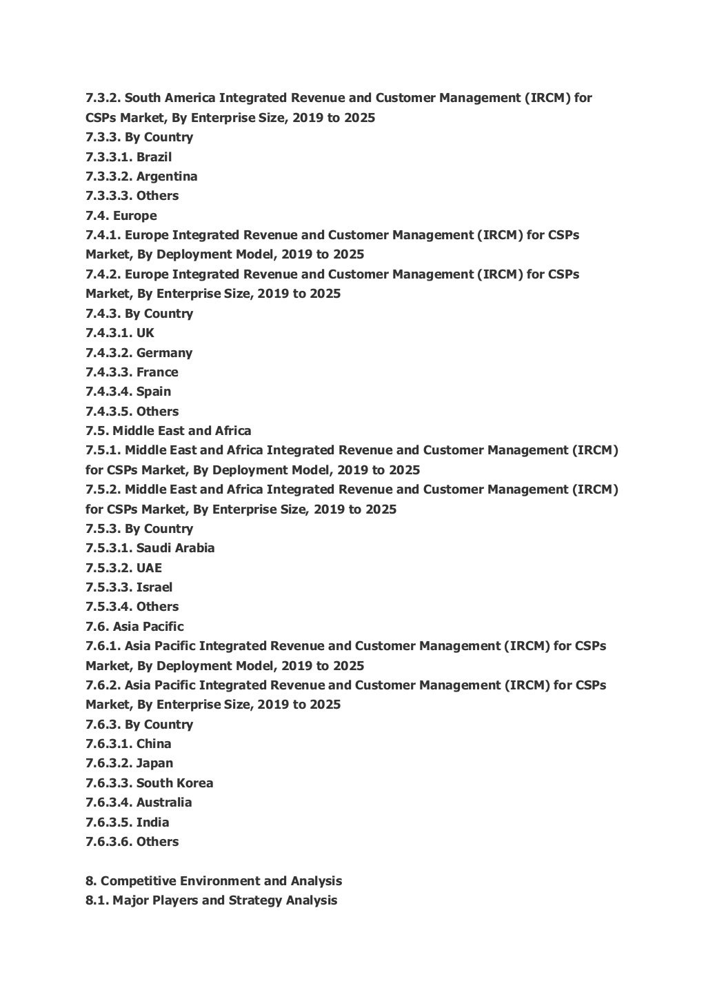 Exhaustive study on integrated revenue and customer management (ircm