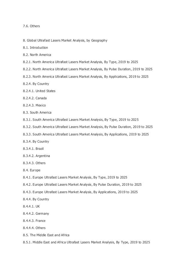 Exhaustive study on ultrafast lasers market by knowledge sourcing