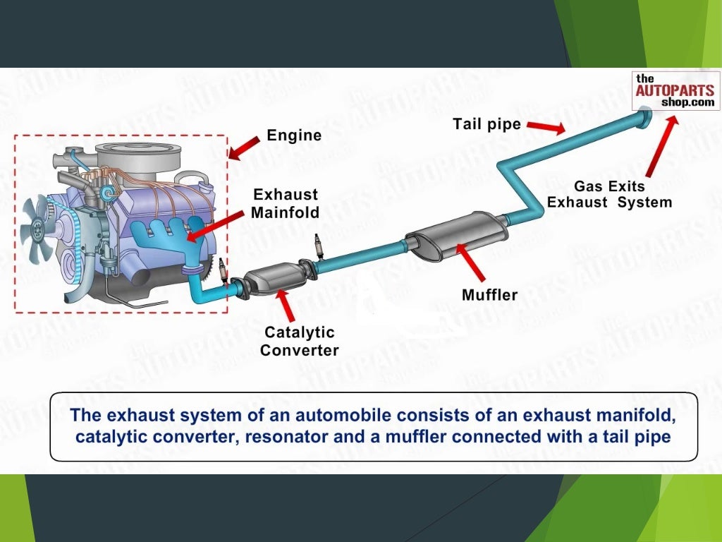 Exhaust system