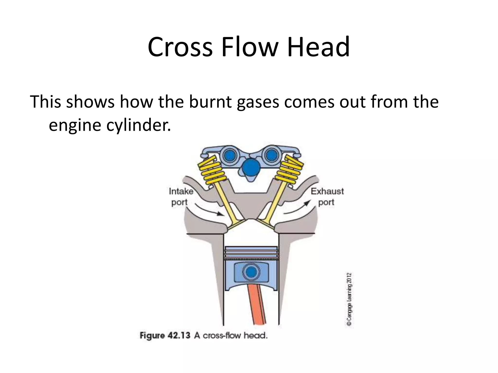 Engine Exust Core Exhaust system of an engine | PPT